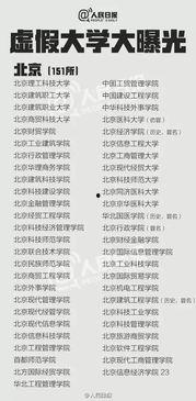 新闻爆料野鸡大学,野鸡大学毕业生成就业市场“毒瘤”，真相令人震惊！  第2张